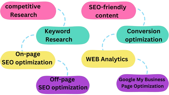 SEO Approach