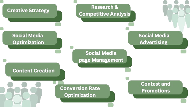 Social Media Marketing Approach -MVC Digi Wave